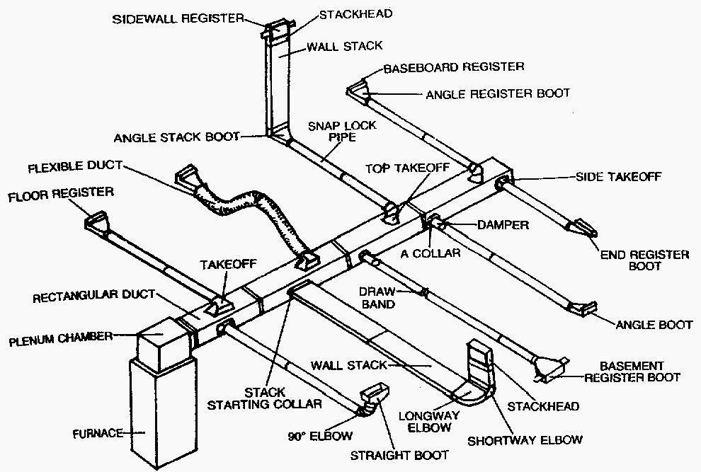 Typical ductwork layout.